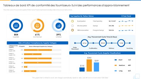 Top Des Exemples De Kpi De Fournisseurs Avec Mod Les Et Chantillons