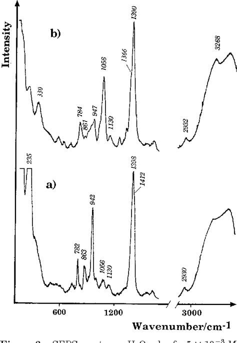 Figure 1 From Study Of Interaction Between Aspartic Acid And Silver By