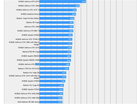 NVIDIA GeForce RTX 2060 Early Final Fantasy XV Benchmarks Leaked