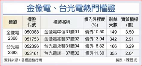 金像電、台光電 長線動能有勁 證券 工商時報