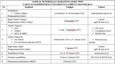 Penerimaan Mahasiswa Baru PPDS FK ULM Periode Februari 2023 Program