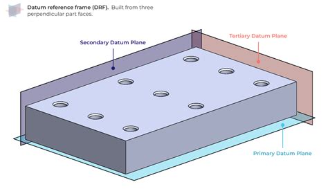 Five Flute Drawing Reviews And Issue Tracking Embedded In Cad