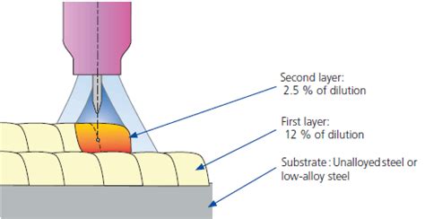 Pipe cladding | Polysoude