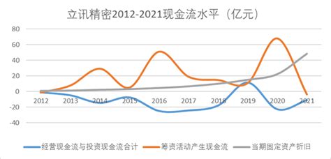 立讯精密的增长密码与潜在困境经济学人 前瞻网