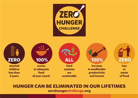 Un Zero Hunger Challenge Eliminate Hunger In Our Lifetime Supported