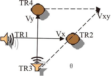 Design Of The New Ultrasonic Wind Speed And Direction Sensor Ios Press