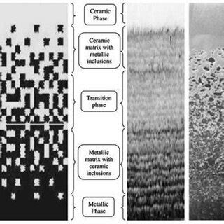 Schematic of continuously graded microstructure with metal-ceramic ...