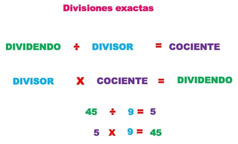 Calcula El Dividendo De Una Divisi N Exacta Si Se Sabe Que El Divisor