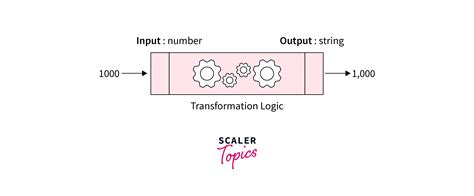 Pipes In Angular Scaler Topics