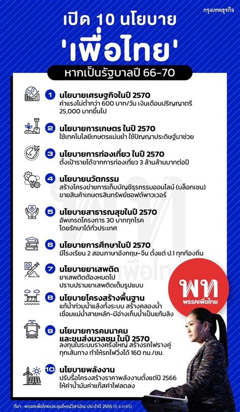 กรุงเทพธุรกิจ เพื่อไทย ประกาศ 10 นโยบายสู้เลือกตั้ง ขึ้นค่าแรงขั้น