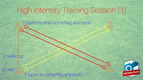 High Intensity Training Sessions Dutch Referee Blog