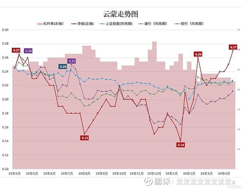 雪球大V实盘PK 2024第15周 又到了每周一次的雪球杯实盘大V收益PK的环节大家走过路过先给个赞也是我每周更新下去的动力谢谢