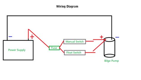 How To Wire Bilge Pump With Float Switch 8 Step Guide