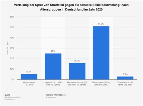 Sexuelle Gewalt Wie Kinder Besser Geschützt Werden Können