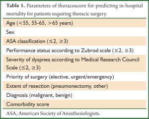 Preoperative Evaluation For Lung Cancer Resection Spyratos Journal