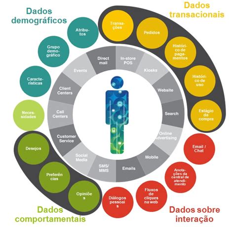 Base única de clientes CRM MDM Triscal