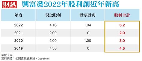 興富發（2542）股利新高、殖利率逾9％，股價卻半年新低老董抱屈：多頭還有7年「真的被低估」 今周刊