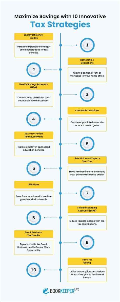 Maximize Savings With Innovative Tax Strategies