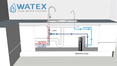 Hidrotek Uf Pad Ultrafiltracijos Geriamojo Vandens Filtras Watex