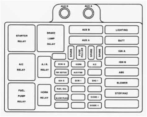 Chevrolet Tahoe Fuse Box Diagram