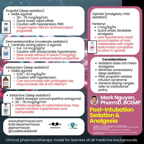 Post Intubation Sedation And Analgesia Medshed