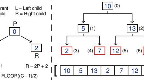 What Are Data Structures Stacks And Queues Owlcation