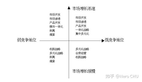 战略思维地图—详解波士顿（bcg）矩阵（第四章） 知乎