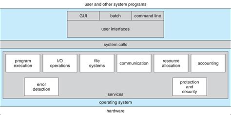 Distributed Processing Operating System Structures Lasopamarks