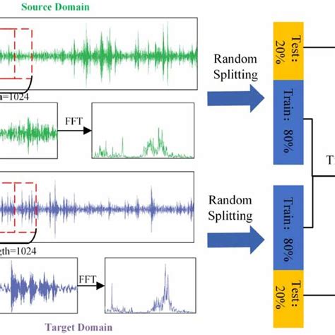 Frequency Domain Signal Input Preprocessing Download Scientific Diagram