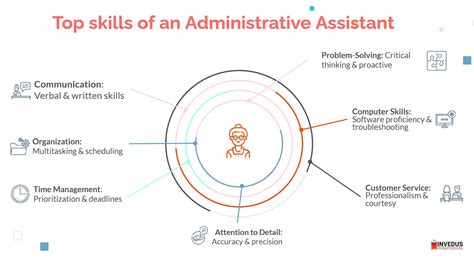 Executive Assistant Vs Administrative Assistant Key Differences Invedus