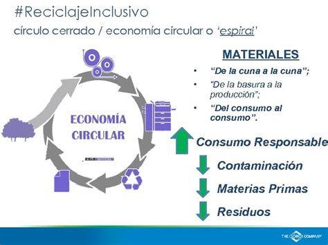 Hacia Un Modelo Circular De Reciclaje Inclusivo Clorox