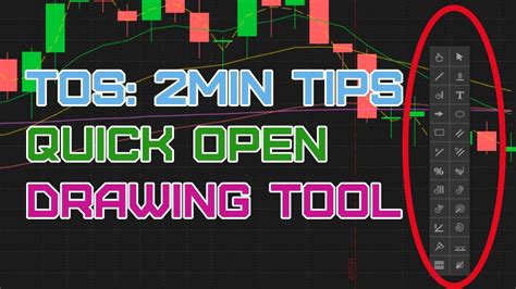 2min Tips ThinkOrSwim Drawing Tool Fast Access YouTube