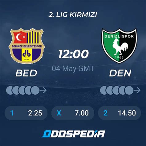 Belediye Derincespor Vs Denizlispor Predictions Odds Live Score Stats