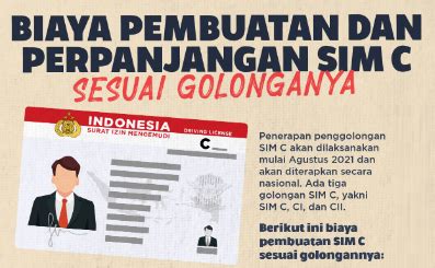 Mau Perpanjang SIM C 2023 Yuk Simak Biaya Resmi Dan Cara Perpanjang