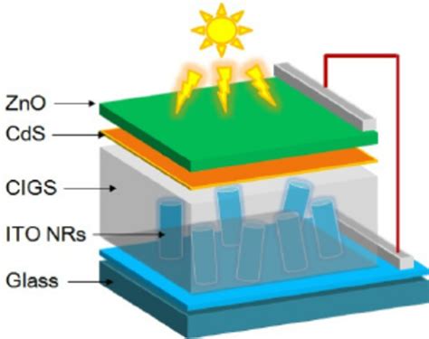 Schematic Of A 3d Nanostructured Cigs Thin Film Solar Download