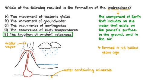 Question Video Describing The Formation Of The Hydrosphere Nagwa