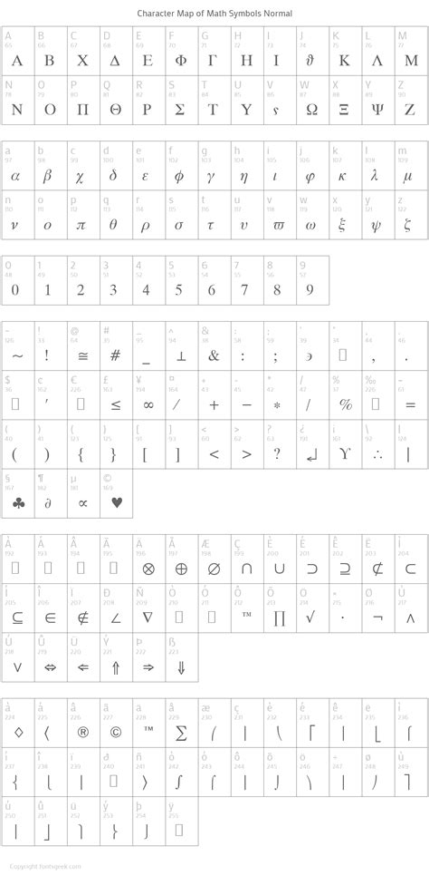 Math Symbols Normal : Download For Free, View Sample Text, Rating And ...