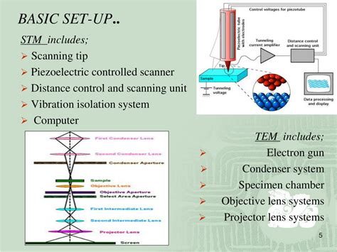 Ppt Scanning Tunneling Microscopy Transmission Electron Microscopy