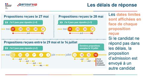 Parcoursup Les Centres D Information Et D Orientation