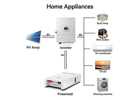 Affordable Sodium Ion Battery Cost per kWh Highly Reliable Sodium Ion ...