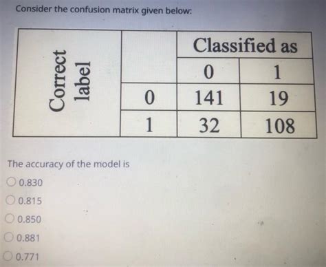 Solved Consider the confusion matrix given below: The | Chegg.com 