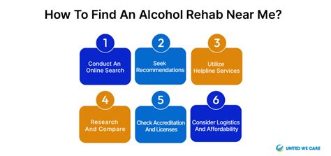 Alcohol Rehab Near Me India Important Ways To Find An Alcohol