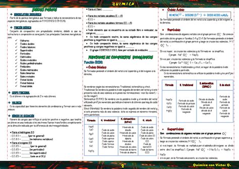 SOLUTION Nomenclatura Inorg Nica Ficha 1 Studypool