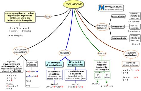 Mappa Concettuale Equazioni Di 2 Grado Youtube Iransmarts