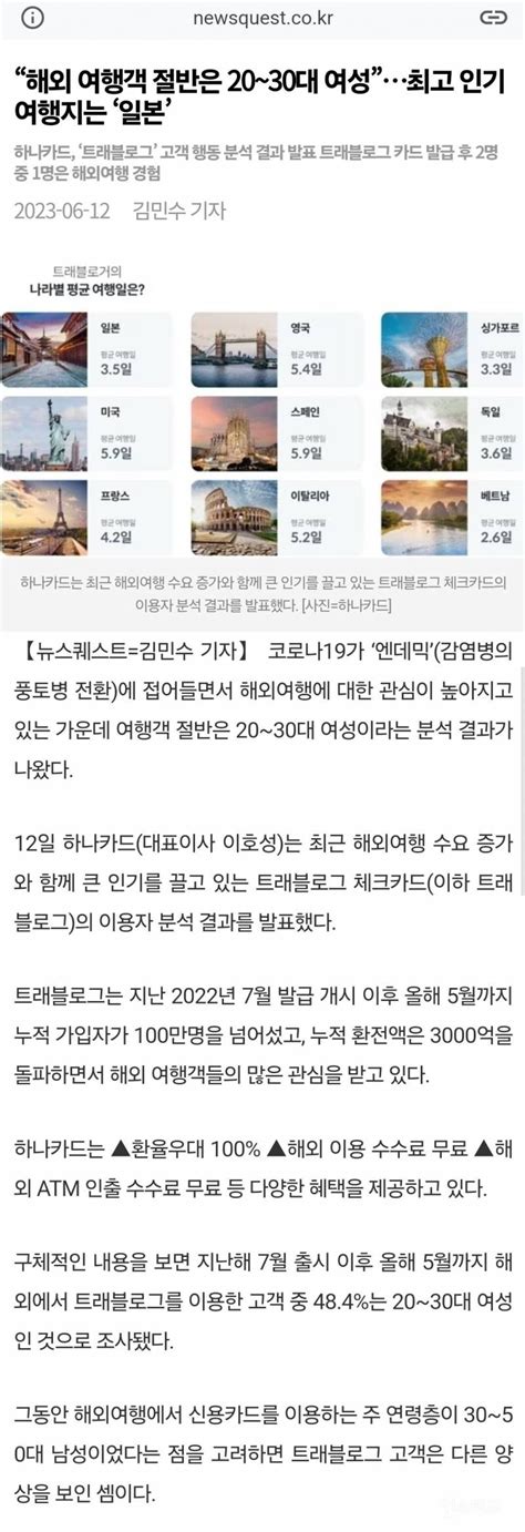 해외 여행객 절반은 20~30대 여성”최고 인기 여행지는 일본 인스티즈instiz 이슈 카테고리