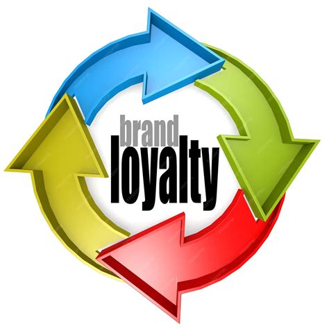 Premium Photo | Brand loyalty color cycle sign