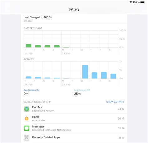 iPad Users Reporting Nearby AirTags Causing Battery Drain on Their