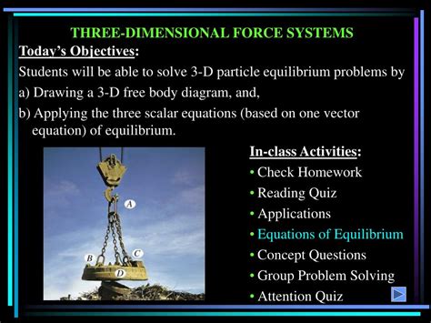 PPT THREE DIMENSIONAL FORCE SYSTEMS PowerPoint Presentation Free