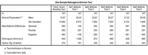 Multiple Linear Regression Example