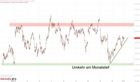 Neuer Rekord Im Dax Wall Street Ebenfalls Stark Zum Freitag